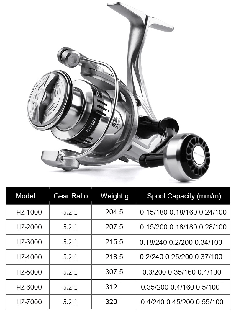 Zilveren vismolen Spinning Ult - Trolling Reel recensie en prijs